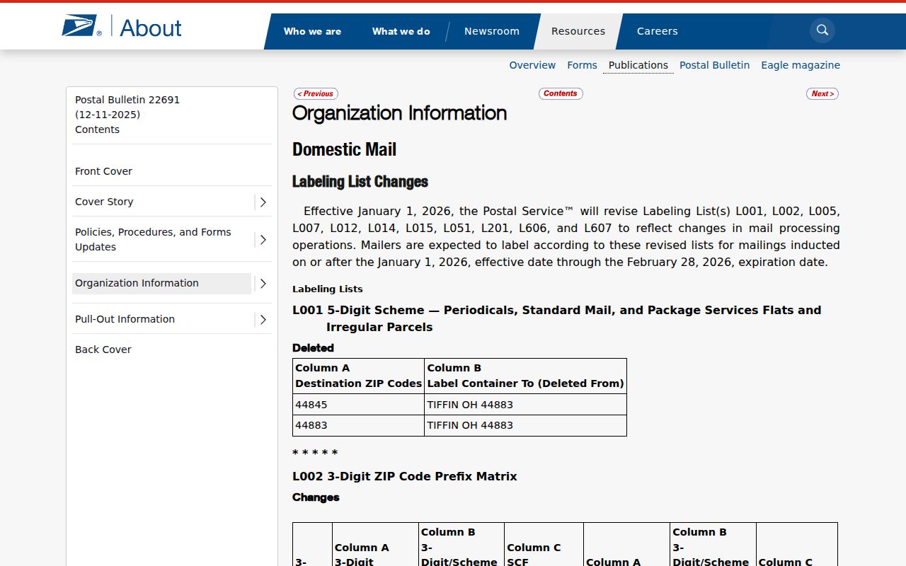 Niagara Falls ZIP code directory Postal Bulletin routing update